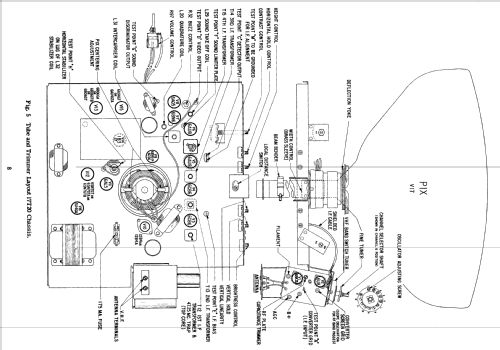 T2247E Ch= 17T22; Zenith Radio Corp.; (ID = 2200188) Television