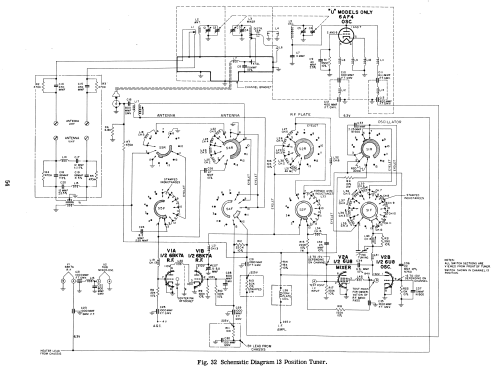 T2248RU Ch= 17T22U; Zenith Radio Corp.; (ID = 2200743) Television