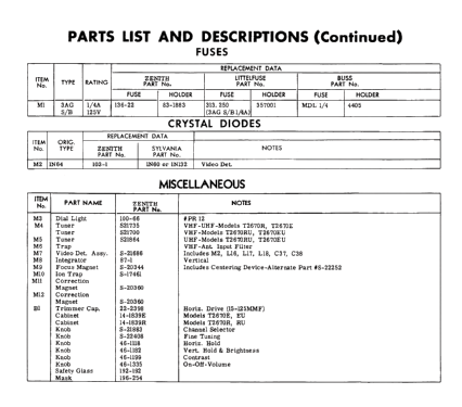 T2670E Ch= 19T23; Zenith Radio Corp.; (ID = 2689582) Television