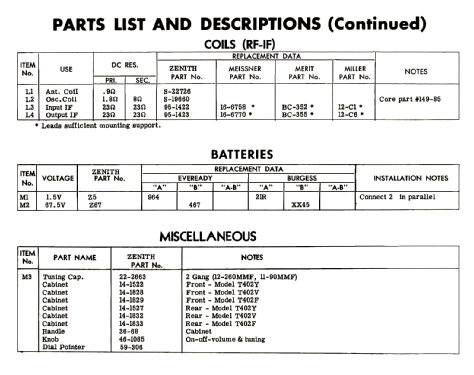 T402F Ch= 4T42; Zenith Radio Corp.; (ID = 2656227) Radio