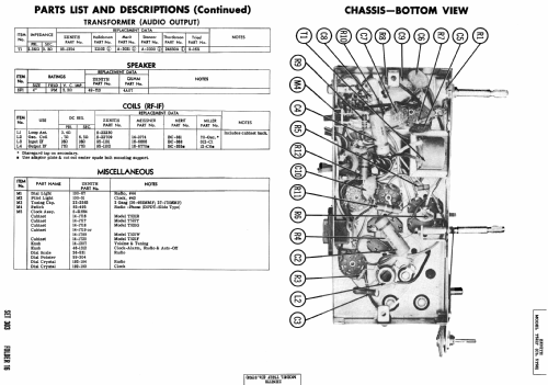 T521W Ch= 5T03; Zenith Radio Corp.; (ID = 680485) Radio