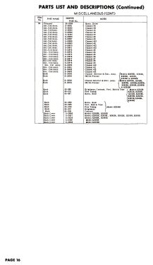 The Grenville K2229R Ch= 19K20, 8H20Z; Zenith Radio Corp.; (ID = 3103328) Television