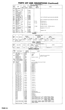 The Morley K2240E Ch= 21K20; Zenith Radio Corp.; (ID = 3117195) Television