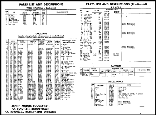 Trans-Oceanic 8G005YTZ1 Ch= 8C40TZ1; Zenith Radio Corp.; (ID = 491020) Radio