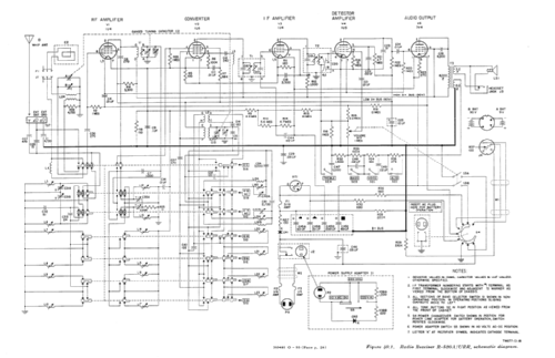 TransOceanic R-520A/URR Radio Zenith Radio Corp.; Chicago, IL, build ...