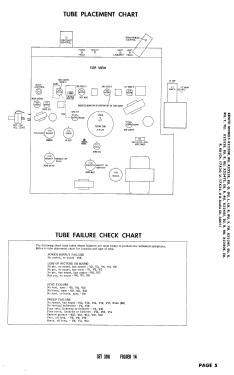 X2220R Ch= 17X20; Zenith Radio Corp.; (ID = 2735112) Television