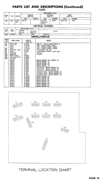 X2220R Ch= 17X20; Zenith Radio Corp.; (ID = 2735121) Television