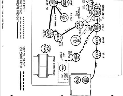 X2222E Ch= 17X20; Zenith Radio Corp.; (ID = 2186853) Televisión