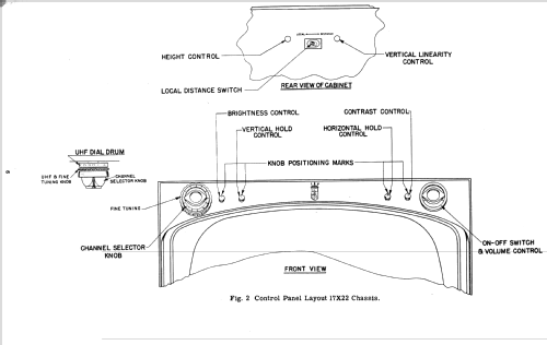 X2222EU Ch= 17X20U; Zenith Radio Corp.; (ID = 2188001) Television