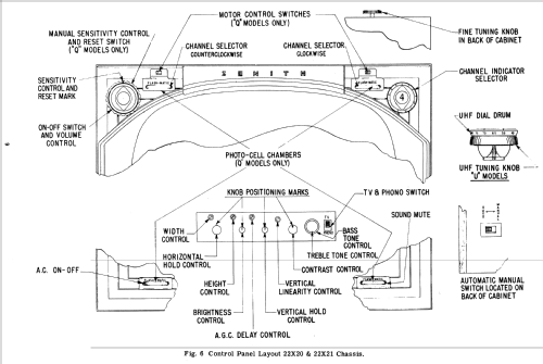 X2222G Ch= 17X20; Zenith Radio Corp.; (ID = 2186933) Television