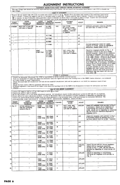 X2222G Ch= 17X20; Zenith Radio Corp.; (ID = 2735177) Television