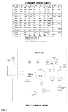 X2222G Ch= 17X20; Zenith Radio Corp.; (ID = 2735181) Television