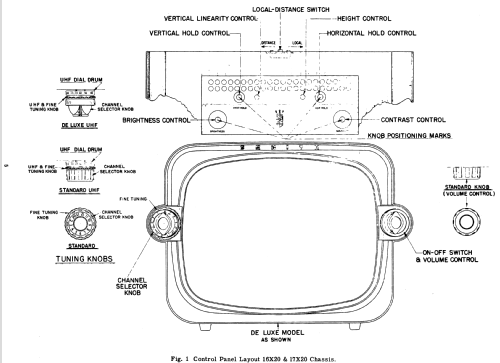 X2222GU Ch= 17X20U; Zenith Radio Corp.; (ID = 2188072) Television