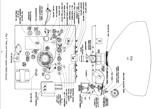 X2224E Ch= 17X20; Zenith Radio Corp.; (ID = 2187717) Television