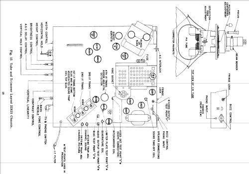 X2224E Ch= 17X20; Zenith Radio Corp.; (ID = 2187724) Television