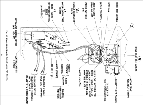 X2224R Ch= 17X20; Zenith Radio Corp.; (ID = 2187796) Television