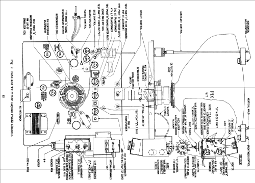 X2224YU Ch= 17X20U; Zenith Radio Corp.; (ID = 2188505) Television