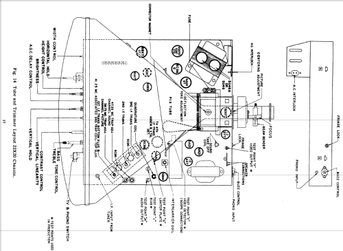 X2224YU Ch= 17X20U; Zenith Radio Corp.; (ID = 2188510) Television