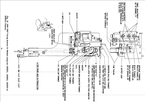 X2230R Ch= 19X21; Zenith Radio Corp.; (ID = 2192908) Television