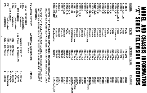 X2230RU Ch= 19X21U; Zenith Radio Corp.; (ID = 2194154) Television