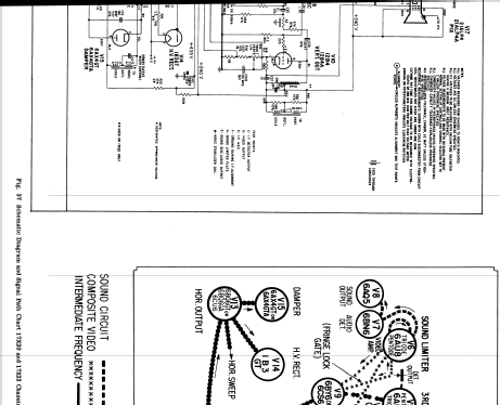 X2232RU Ch= 17X22U; Zenith Radio Corp.; (ID = 2195288) Television