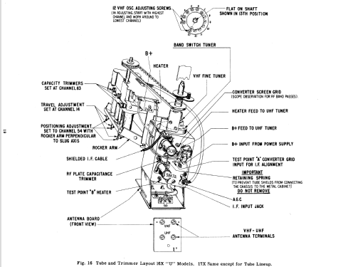 X2257R Ch= 19X22; Zenith Radio Corp.; (ID = 2196010) Television