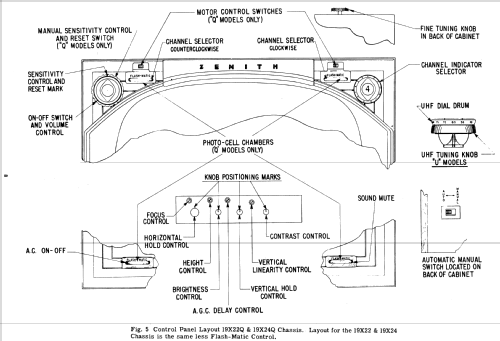 X2264RQ Ch= 19X22Q; Zenith Radio Corp.; (ID = 2196277) Television