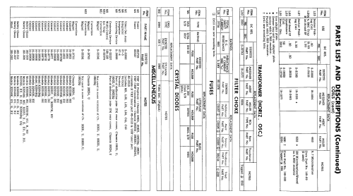 X2264RQU Ch= 19X22QU; Zenith Radio Corp.; (ID = 2225247) Television