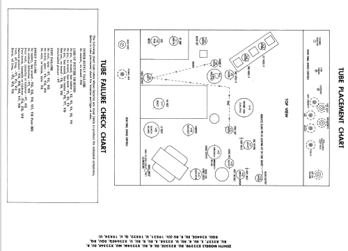 X2264RQU Ch= 19X22QU; Zenith Radio Corp.; (ID = 2225248) Television