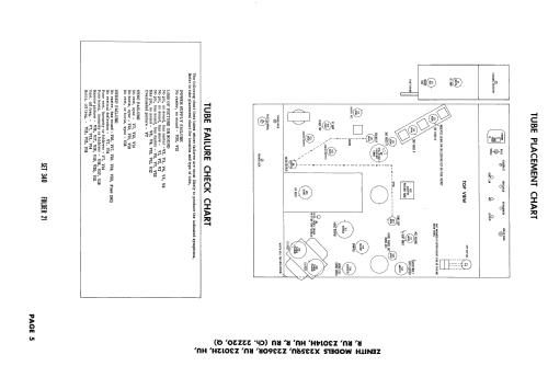 X2359U Ch= 22Z20U; Zenith Radio Corp.; (ID = 2040102) Television