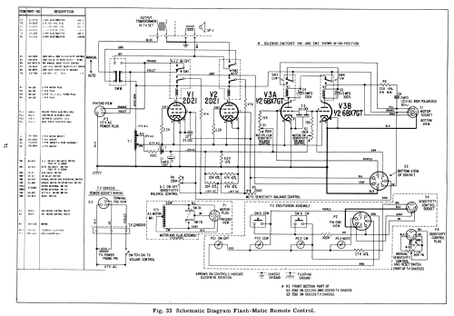 X2365EQ Ch= 22X20Q; Zenith Radio Corp.; (ID = 2189966) Television