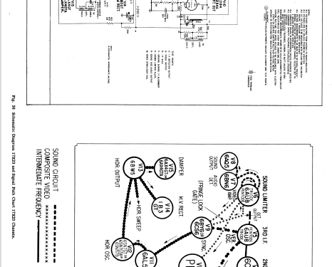 X2636E Ch= 17X23; Zenith Radio Corp.; (ID = 2197074) Television