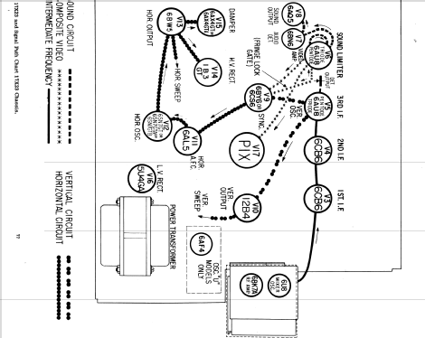 X2636E Ch= 17X23; Zenith Radio Corp.; (ID = 2197075) Television