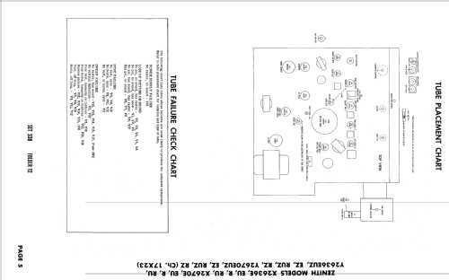 X2636EU Ch= 17X23U; Zenith Radio Corp.; (ID = 2004886) Television