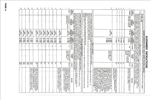 X2636RU Ch= 17X23U; Zenith Radio Corp.; (ID = 2004905) Television