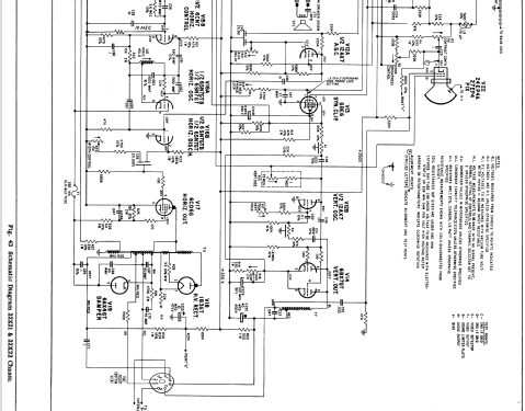 X2671R Ch= 22X21; Zenith Radio Corp.; (ID = 2199022) Television