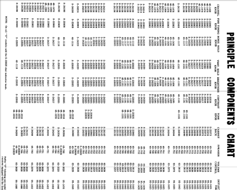 Y1816RU Ch= 16Y20U; Zenith Radio Corp.; (ID = 1933572) Television