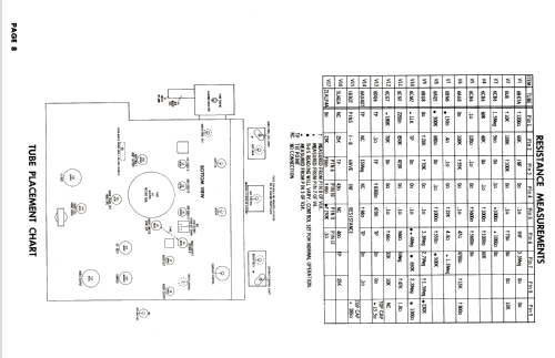 Y2222C Ch= 17Y20; Zenith Radio Corp.; (ID = 1957446) Television