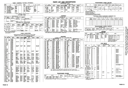 Y2222C Ch= 17Y20; Zenith Radio Corp.; (ID = 1957454) Television