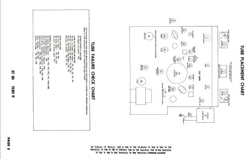 Y2222RU Ch= 17Y20U; Zenith Radio Corp.; (ID = 1959304) Television