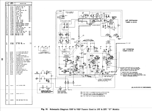 Y2229RU Ch= 19Y22U; Zenith Radio Corp.; (ID = 1991369) Television