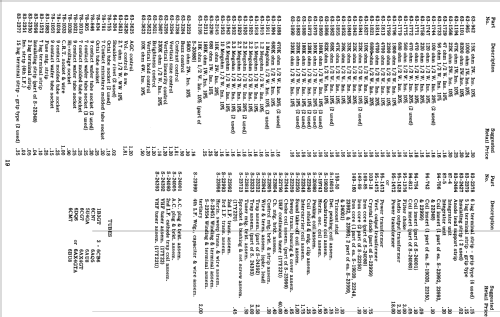 Y2229RU Ch= 19Y22U; Zenith Radio Corp.; (ID = 1991387) Television