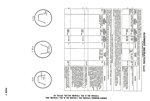 Y2230E Ch= 19Y22; Zenith Radio Corp.; (ID = 1945658) Television