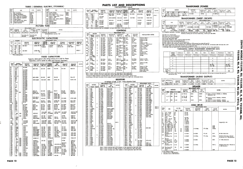 Y2256E Ch= 19Y22; Zenith Radio Corp.; (ID = 1945696) Television