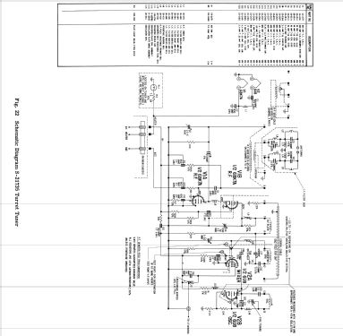 Y2256E Ch= 19Y22; Zenith Radio Corp.; (ID = 2116041) Television