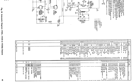 Z2222CU Ch= 17Z21U; Zenith Radio Corp.; (ID = 1754924) Television