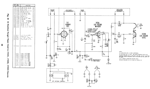 Z2222CU Ch= 17Z21U; Zenith Radio Corp.; (ID = 1754926) Television