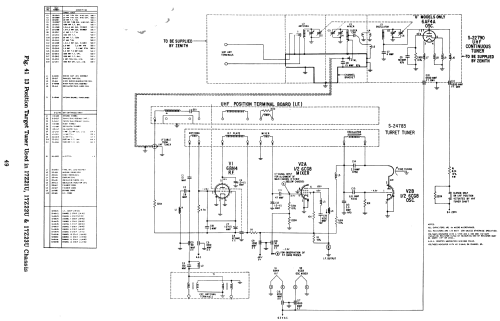 Z2222CU Ch= 17Z21U; Zenith Radio Corp.; (ID = 1754927) Television