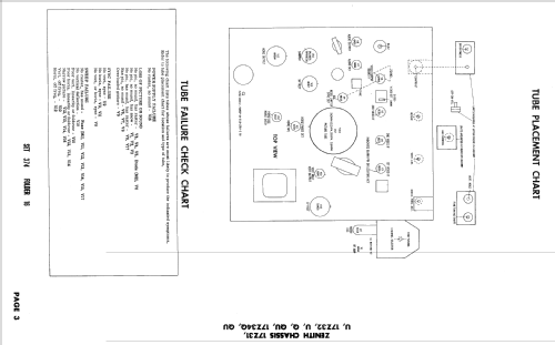 Z2223EZU Ch= 17Z31U; Zenith Radio Corp.; (ID = 2451408) Television