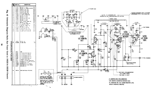 Z2230E Ch= 19Z22; Zenith Radio Corp.; (ID = 1812649) Television